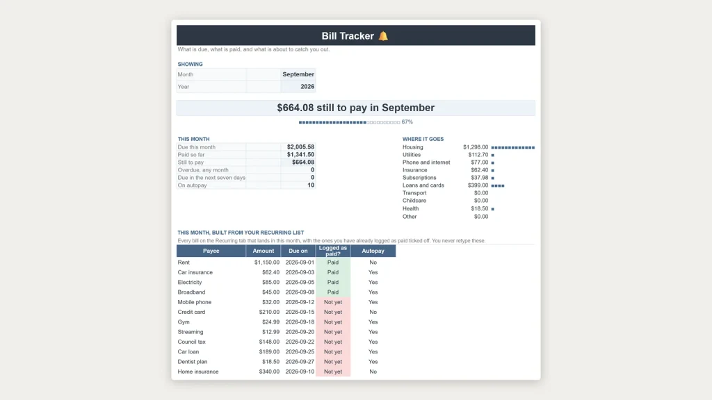 Bill Tracker, a free Google Sheets template