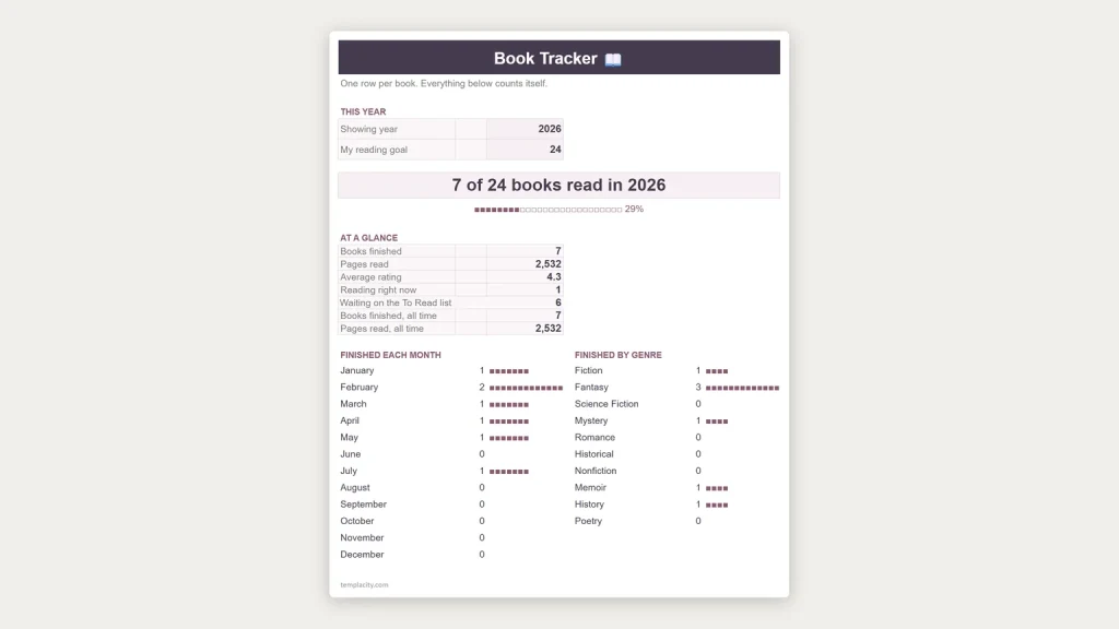 Book Tracker, a free Google Sheets template
