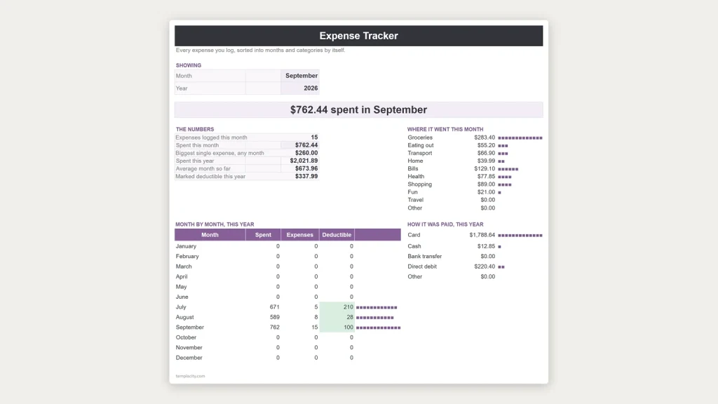 Expense Tracker, a free Google Sheets template