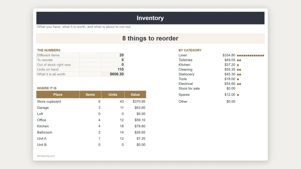 Inventory Tracker, a free Google Sheets template