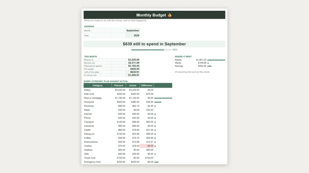 Monthly Budget, a free Google Sheets template