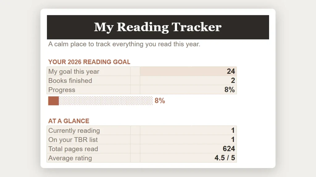 Reading Tracker, a free Google Sheets template