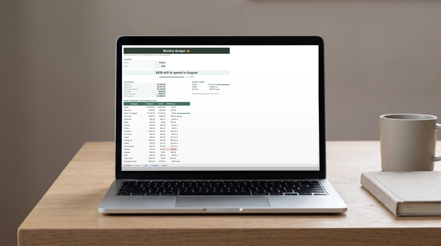 Our free Monthly Budget template for Google Sheets open on a laptop, showing money in, money out and every category planned against actual