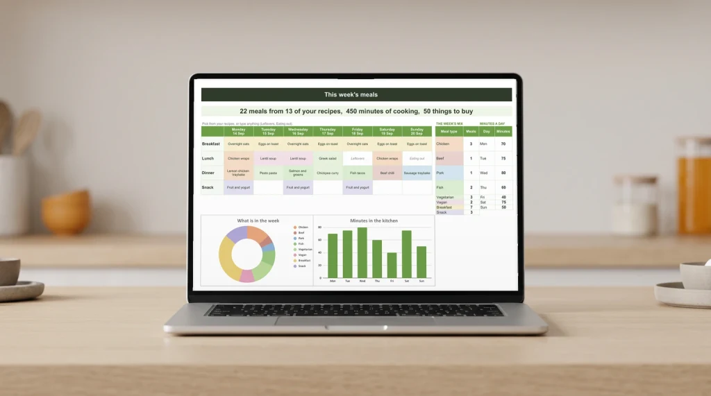 The week tab of our Meal Planner & Grocery List spreadsheet on a laptop: seven days of meals, what is in the week and minutes in the kitchen