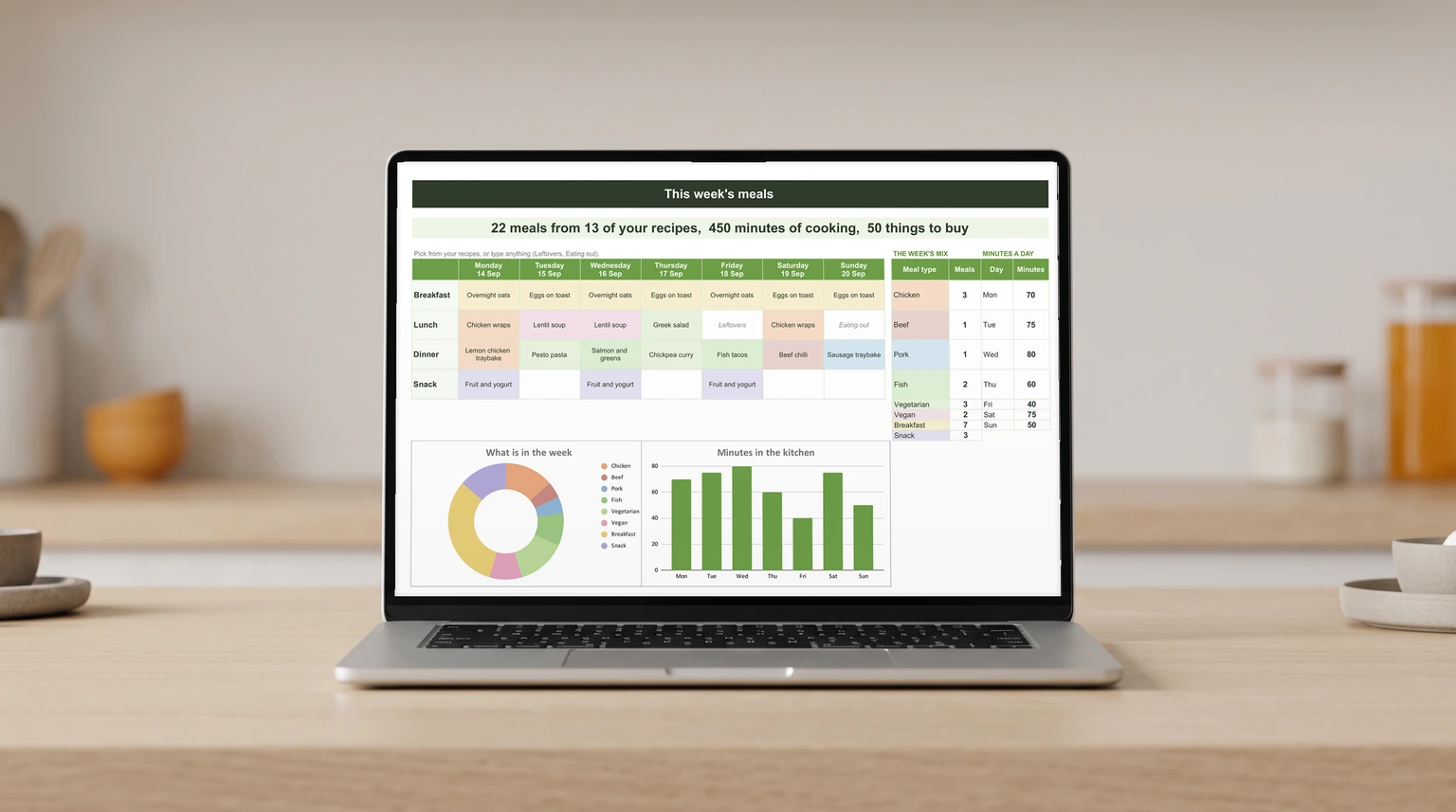 Google Sheets Meal Planner Template: One List, Two Views