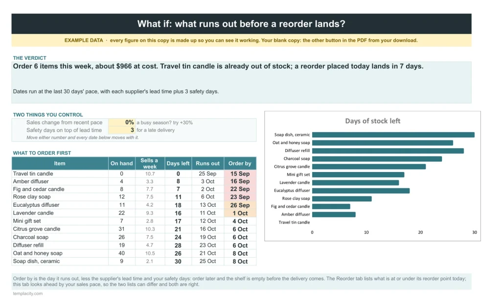 Inventory & Stock Tracker, the What If tab