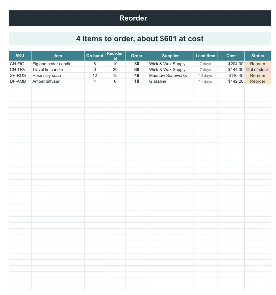 Inventory & Stock Tracker, the Reorder tab