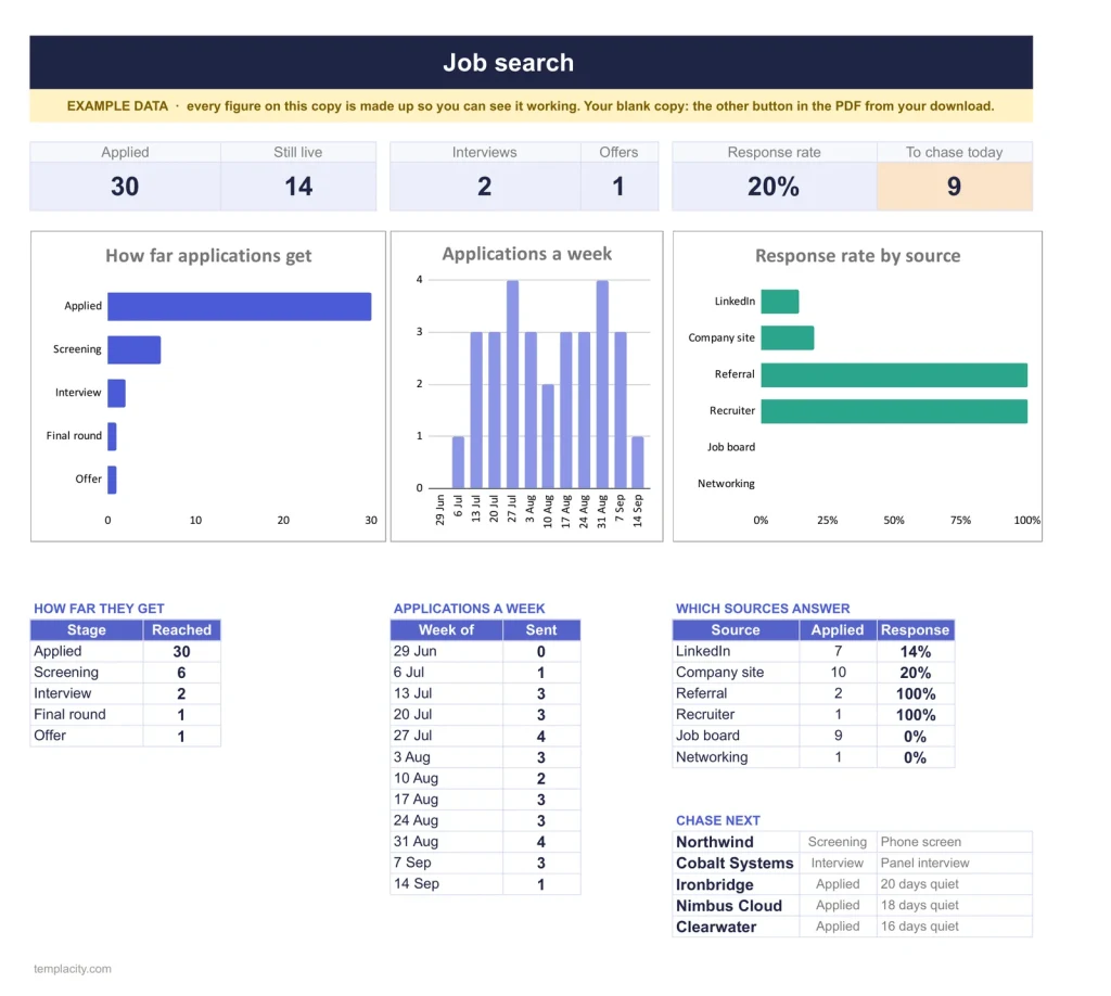Job Application Tracker, the Dashboard tab