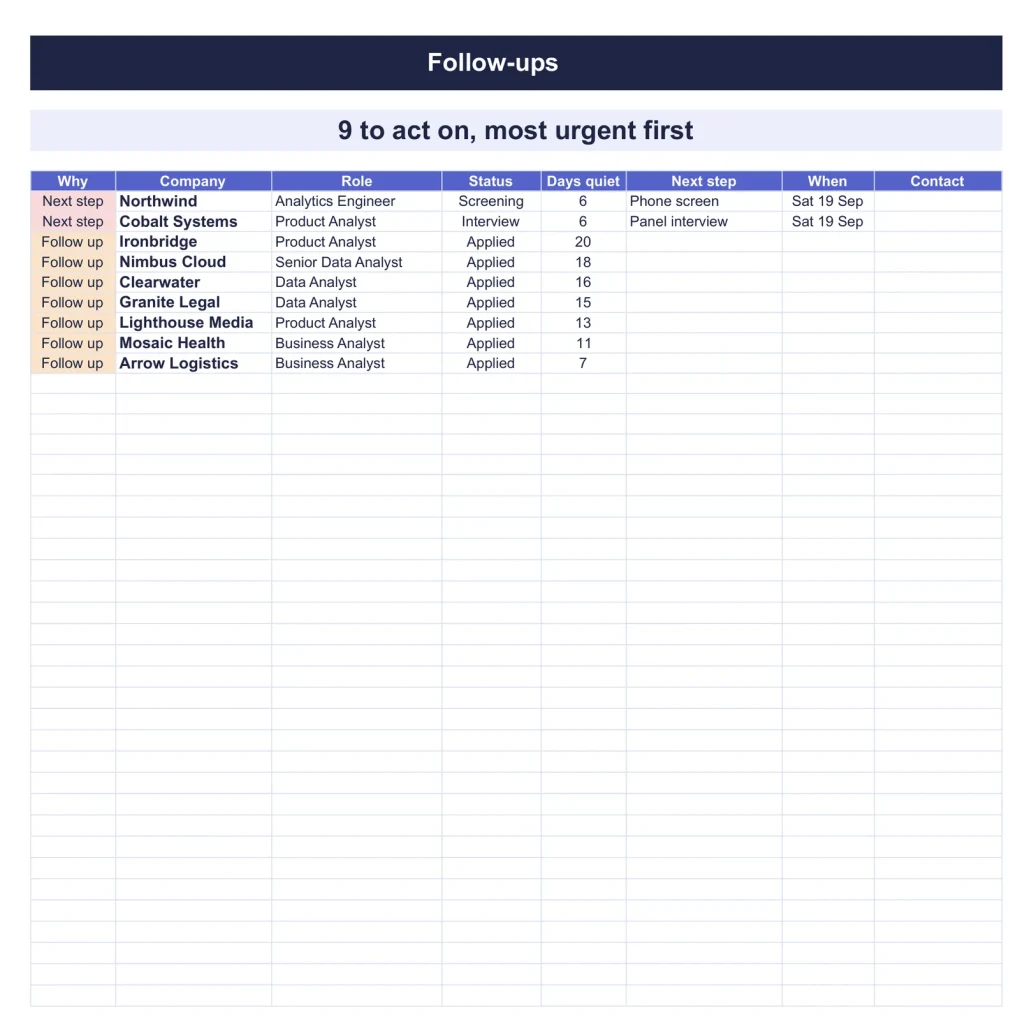 Job Application Tracker, the Follow-ups tab