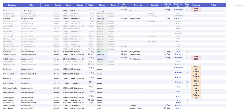 Job Application Tracker, the Applications tab