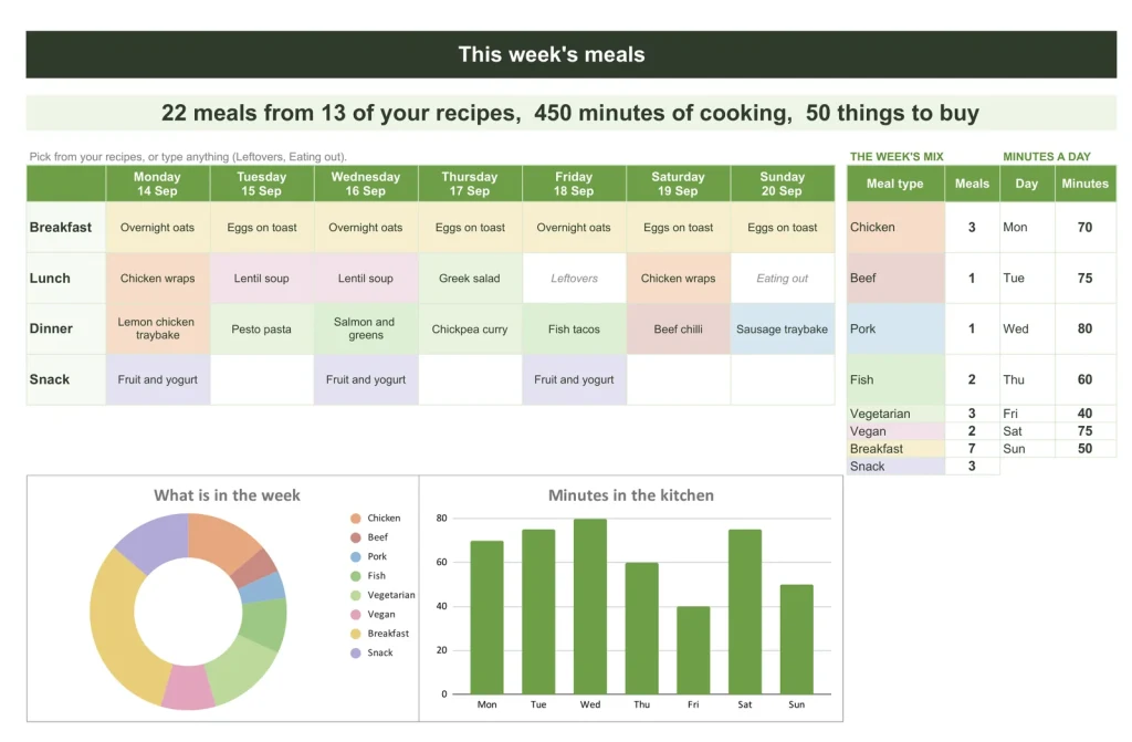 Meal Planner & Grocery List, der Tab Woche