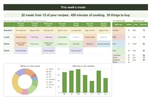 Meal Planner & Grocery List Spreadsheet (Google Sheets + Excel), the week tab