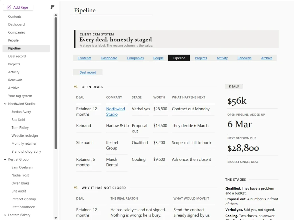 Kunden-CRM in OneNote für Windows, Pipeline-Seite, mit Beispieldaten gefüllt