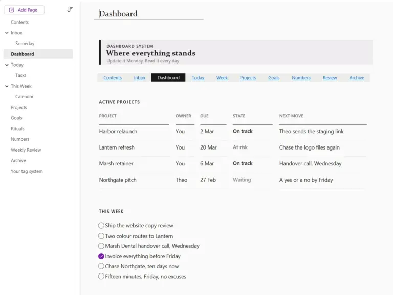 OneNote for Windows 中的仪表盘系统，仪表盘页，已填入示例数据
