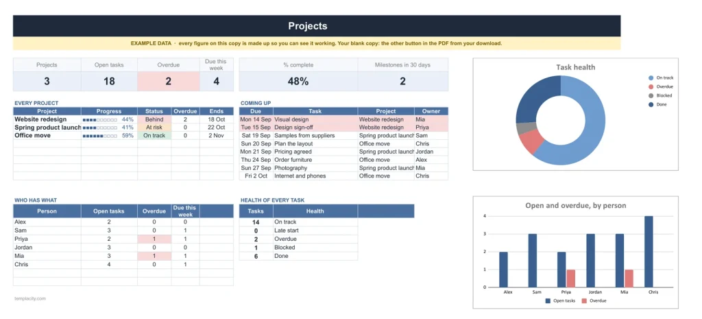 Project Tracker with Gantt, the Dashboard tab