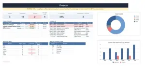 Project Tracker with Gantt Chart (Google Sheets + Excel), the dashboard tab