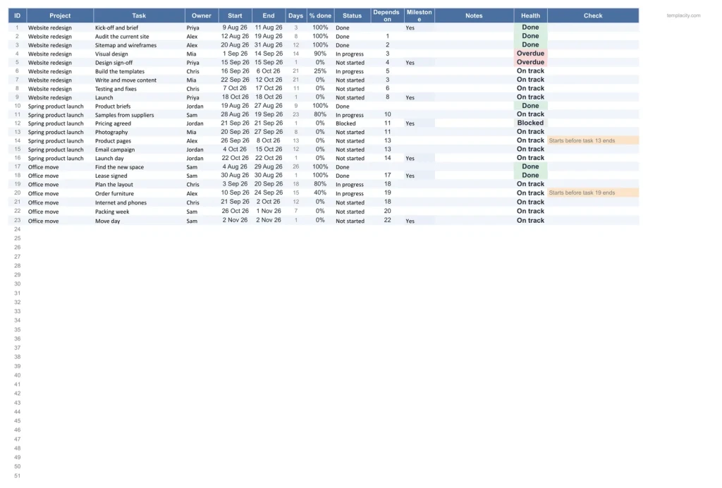 Project Tracker with Gantt, the Tasks tab