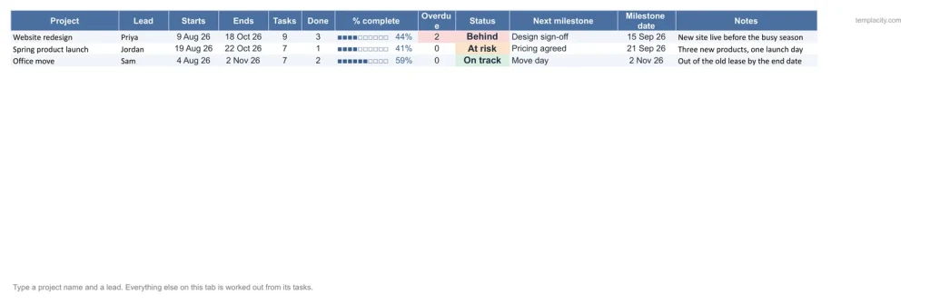 Project Tracker with Gantt, the Projects tab
