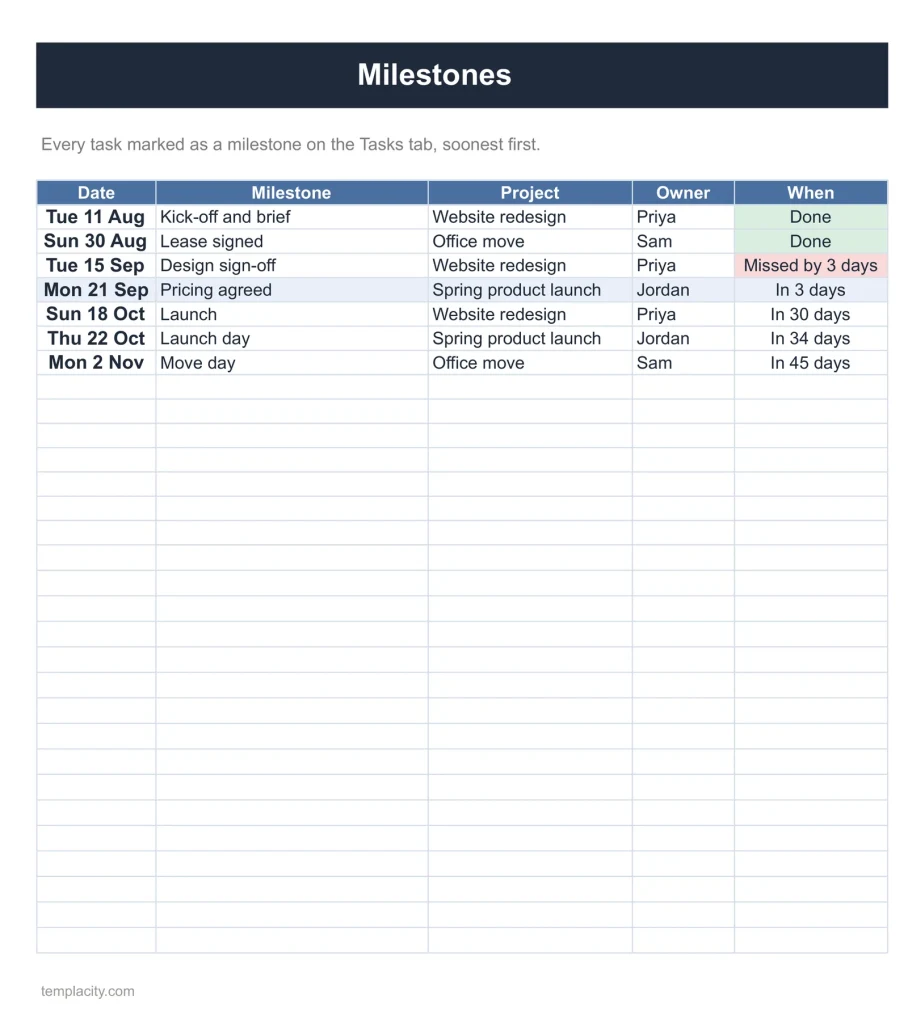 Project Tracker with Gantt, the Milestones tab