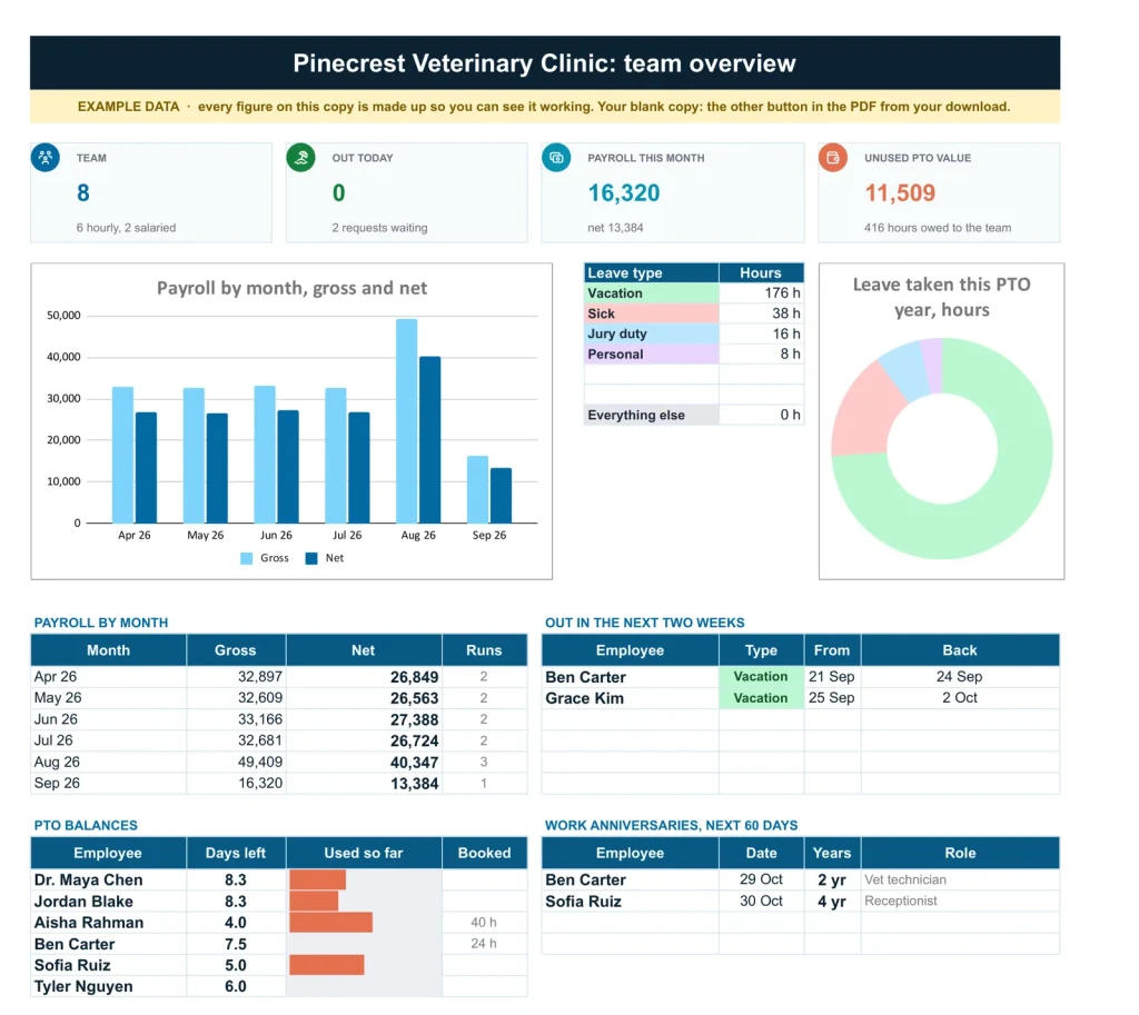 PTO, Payroll & Employee Records, Team overview