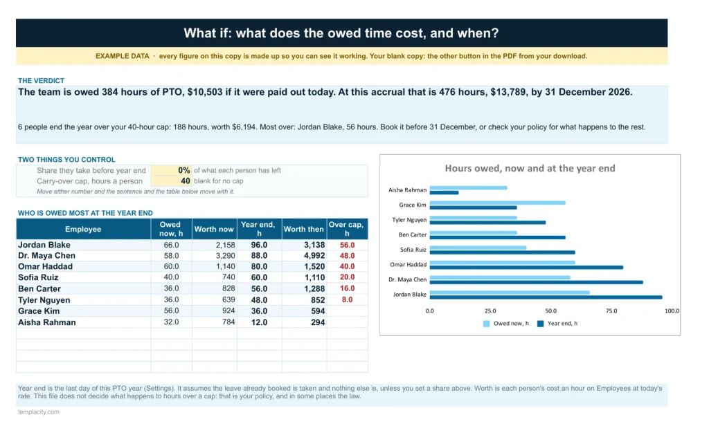 PTO, Payroll & Employee Records, the What If tab