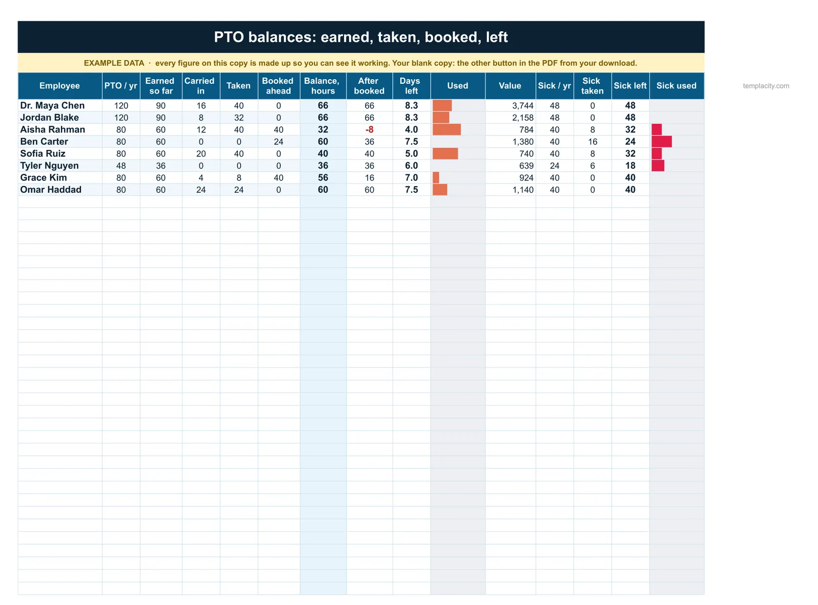 The PTO Balances tab of the PTO Tracker, Payroll and Employee Records spreadsheet