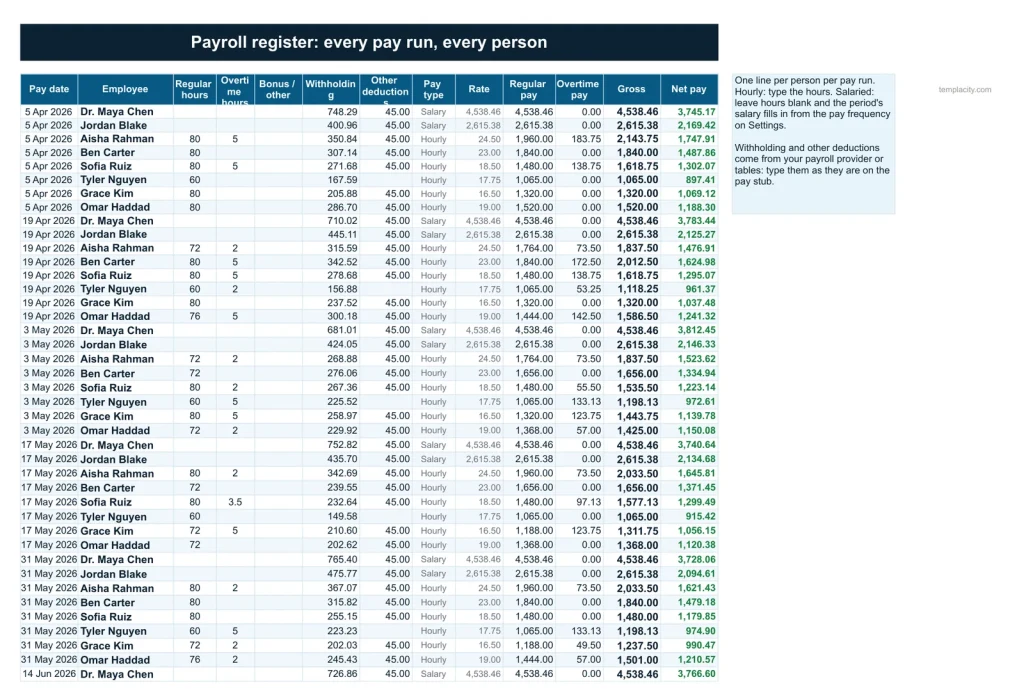 PTO, Payroll & Employee Records, the Payroll Register tab