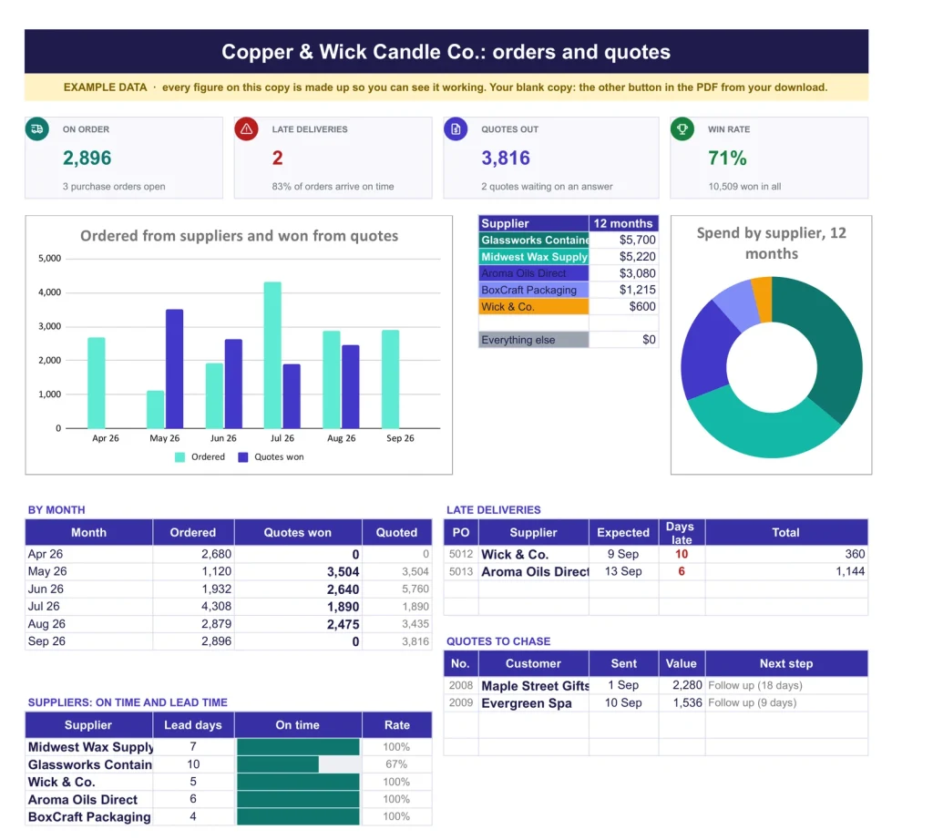 Quote & Purchase Order, the Overview tab