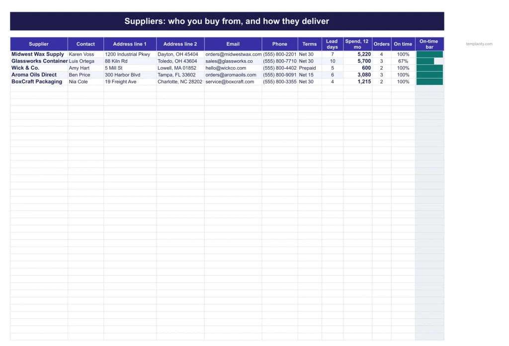 Quote & Purchase Order, Suppliers