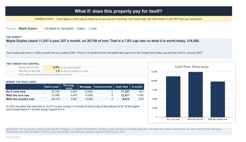 Landlord & Rental Property Manager, the What If tab