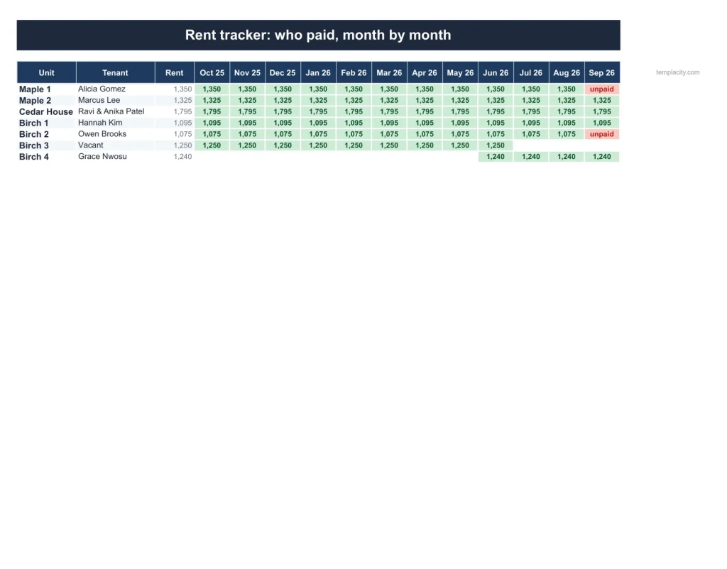 Landlord & Rental Property Manager, the Rent Tracker tab