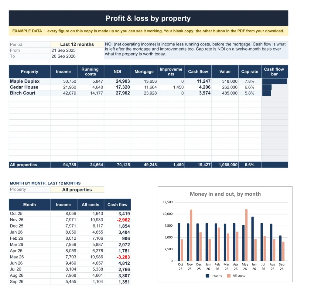 Landlord & Rental Property Manager, the Profit & Loss tab