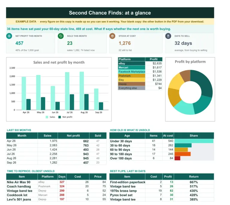 Reseller Inventory & Profit Tracker Spreadsheet (Google Sheets + Excel), the 01 dashboard tab