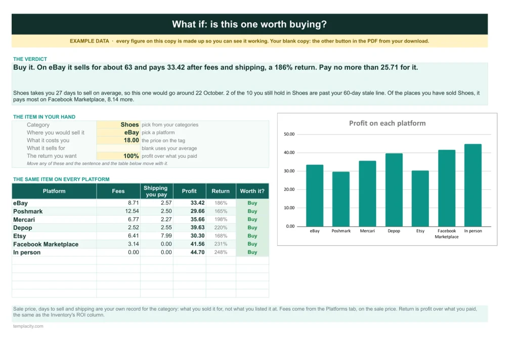 Reseller Inventory & Profit Tracker, the What If tab