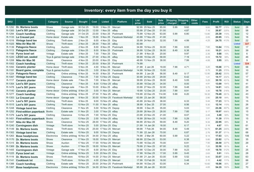 Reseller Inventory & Profit Tracker, the Inventory tab