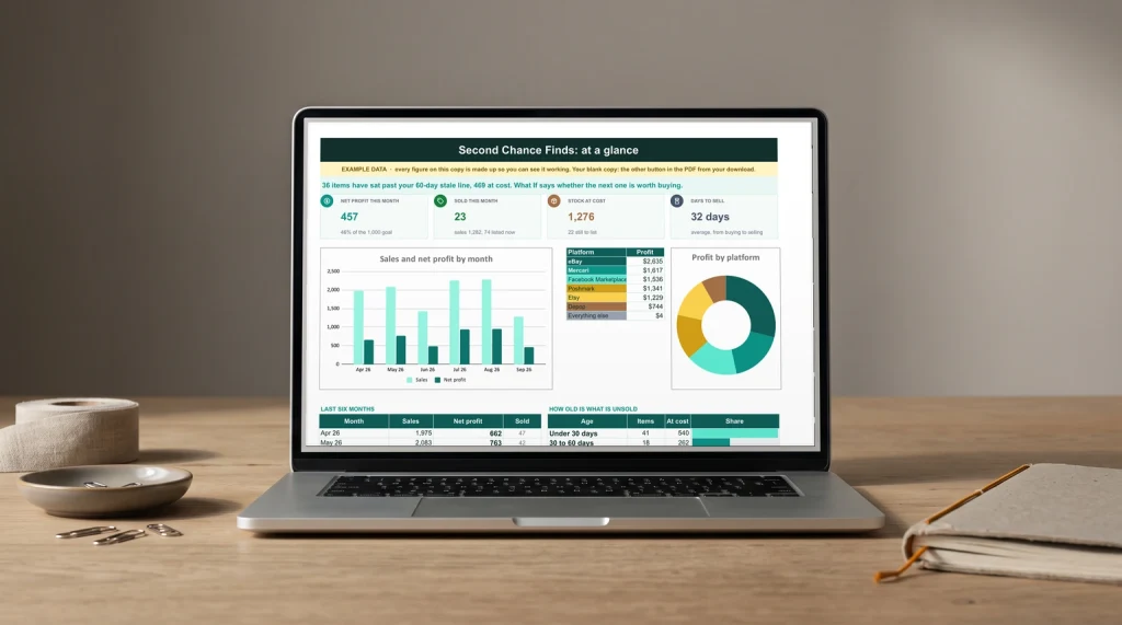 The dashboard of our Reseller Inventory & Profit Tracker on a laptop: net profit this month, items sold, stock at cost, days to sell and profit by platform