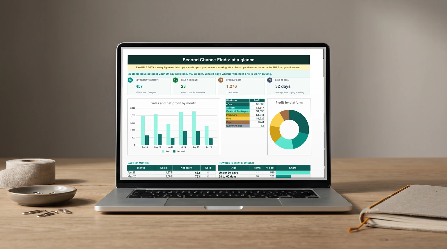 Reselling Spreadsheet: Real Profit After Fees and Shipping