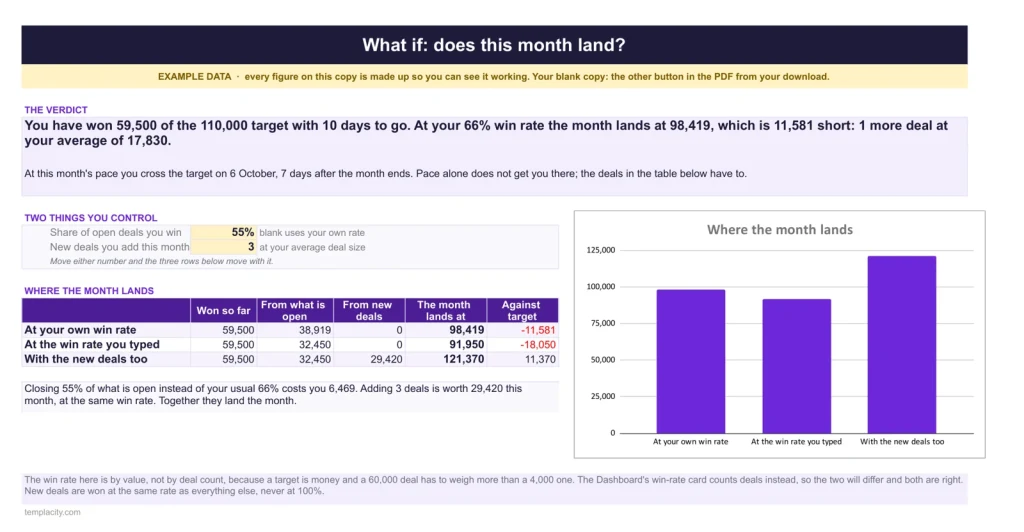 Sales CRM & Pipeline, the What If tab