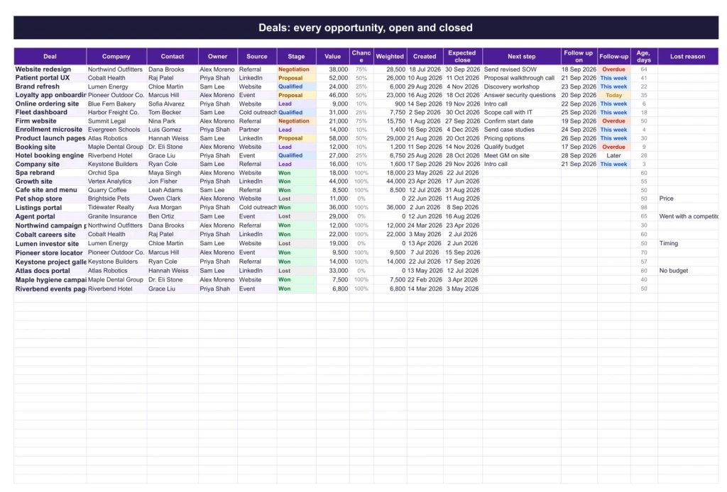 Sales CRM & Pipeline, the Deals tab