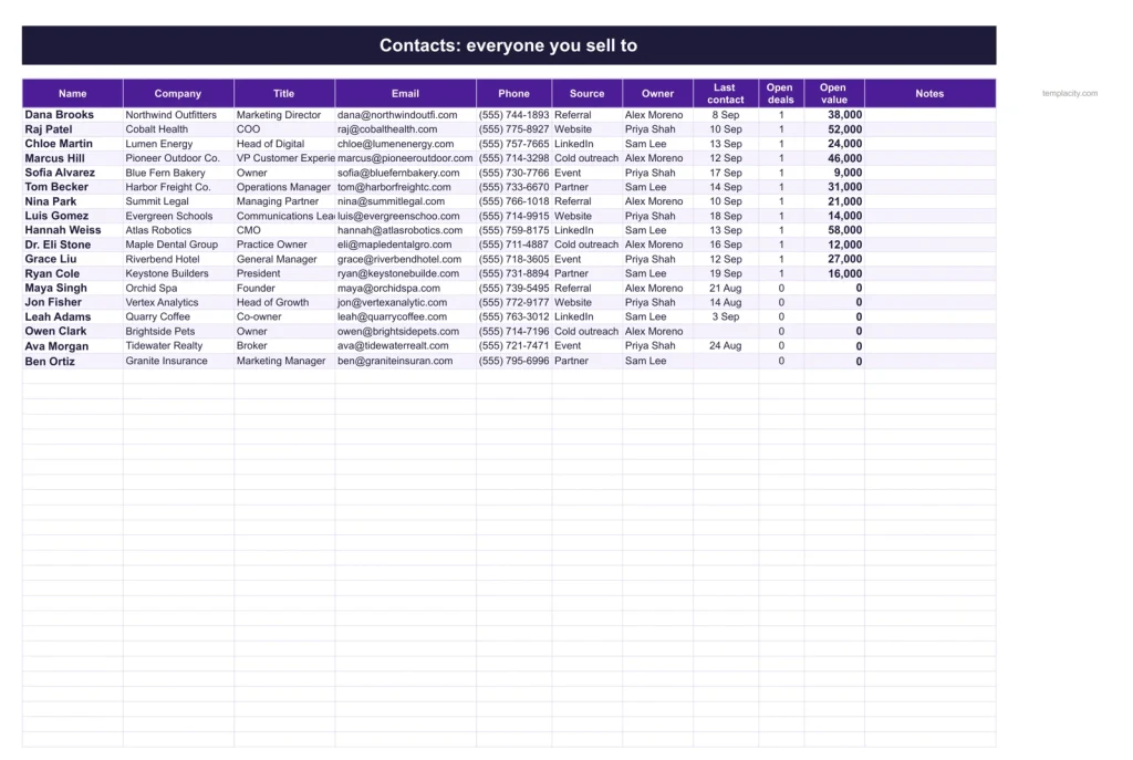 Sales CRM & Pipeline, the Contacts tab