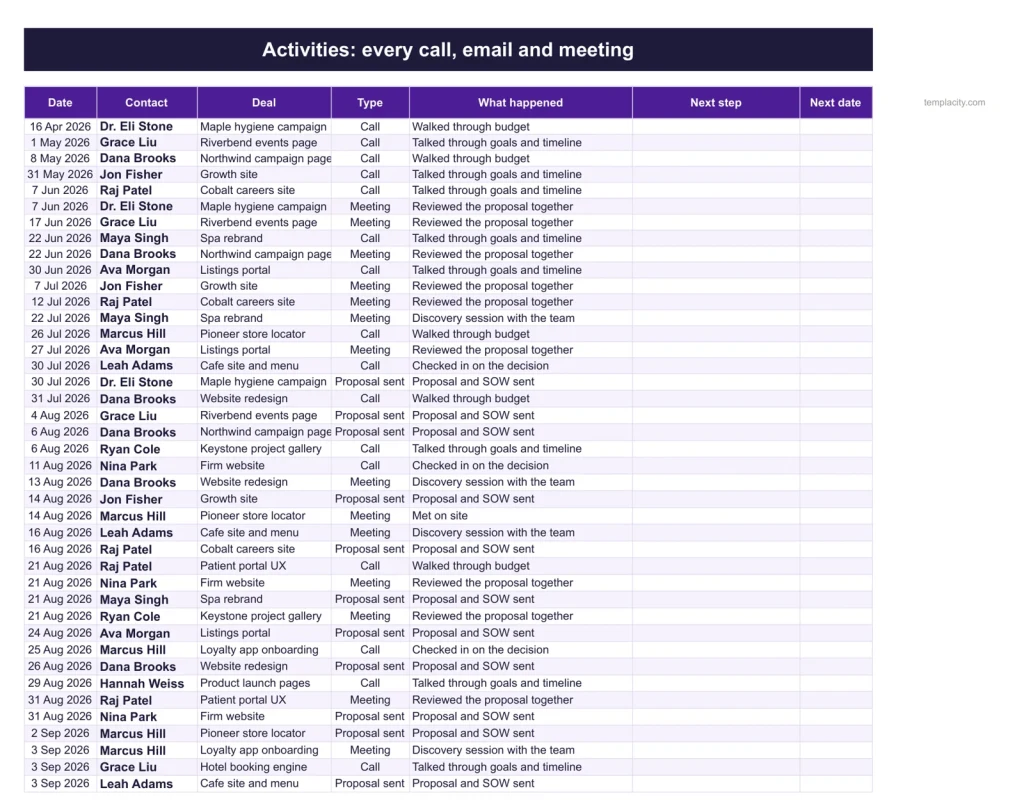 Sales CRM & Pipeline, Activities