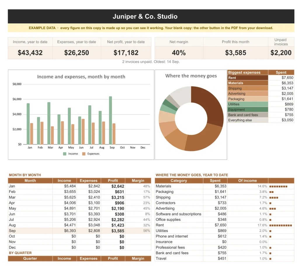 Small Business Bookkeeping, the Dashboard tab