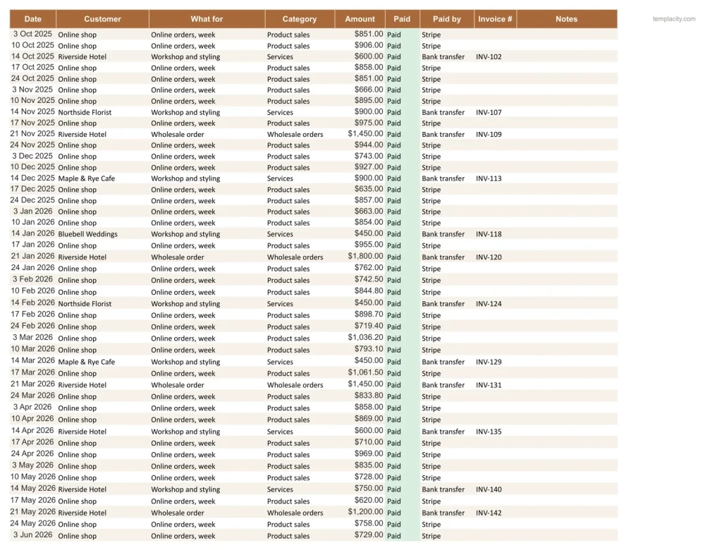 Small Business Bookkeeping, the Income tab
