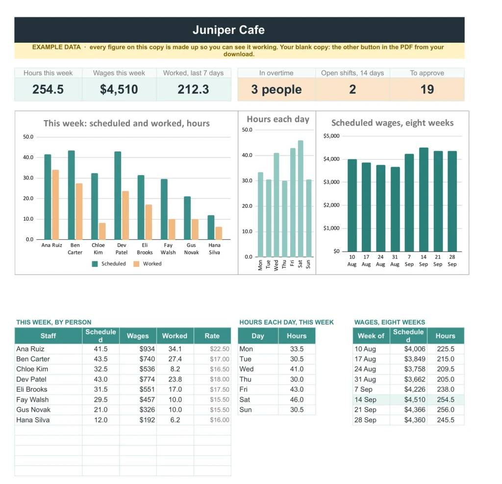 Staff Schedule & Timesheet, the Dashboard tab