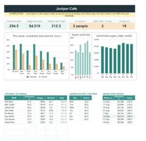 Dienstplan- und Arbeitszeittabelle (Google Sheets + Excel), der Dashboard-Tab