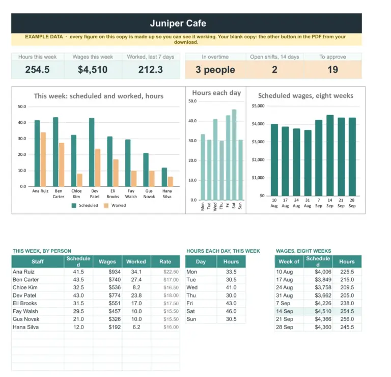 Dienstplan- und Arbeitszeittabelle (Google Sheets + Excel), der Dashboard-Tab