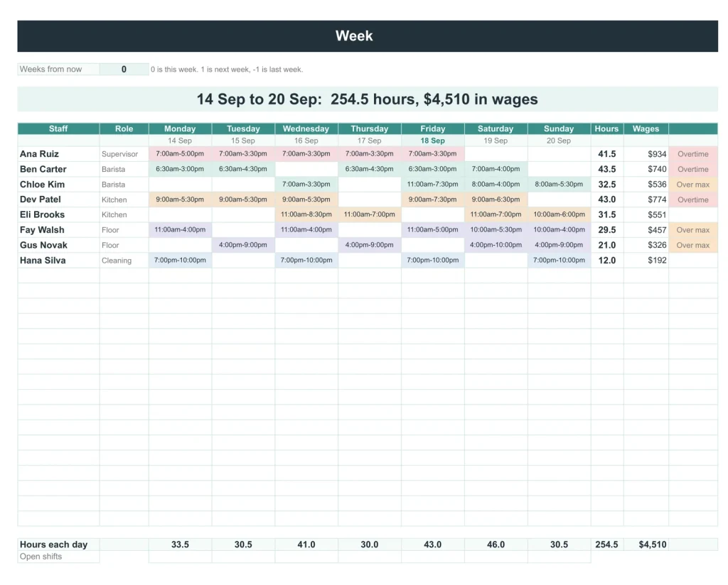 Contractor & Trades Kit, the Staff Schedule & Timesheet tab
