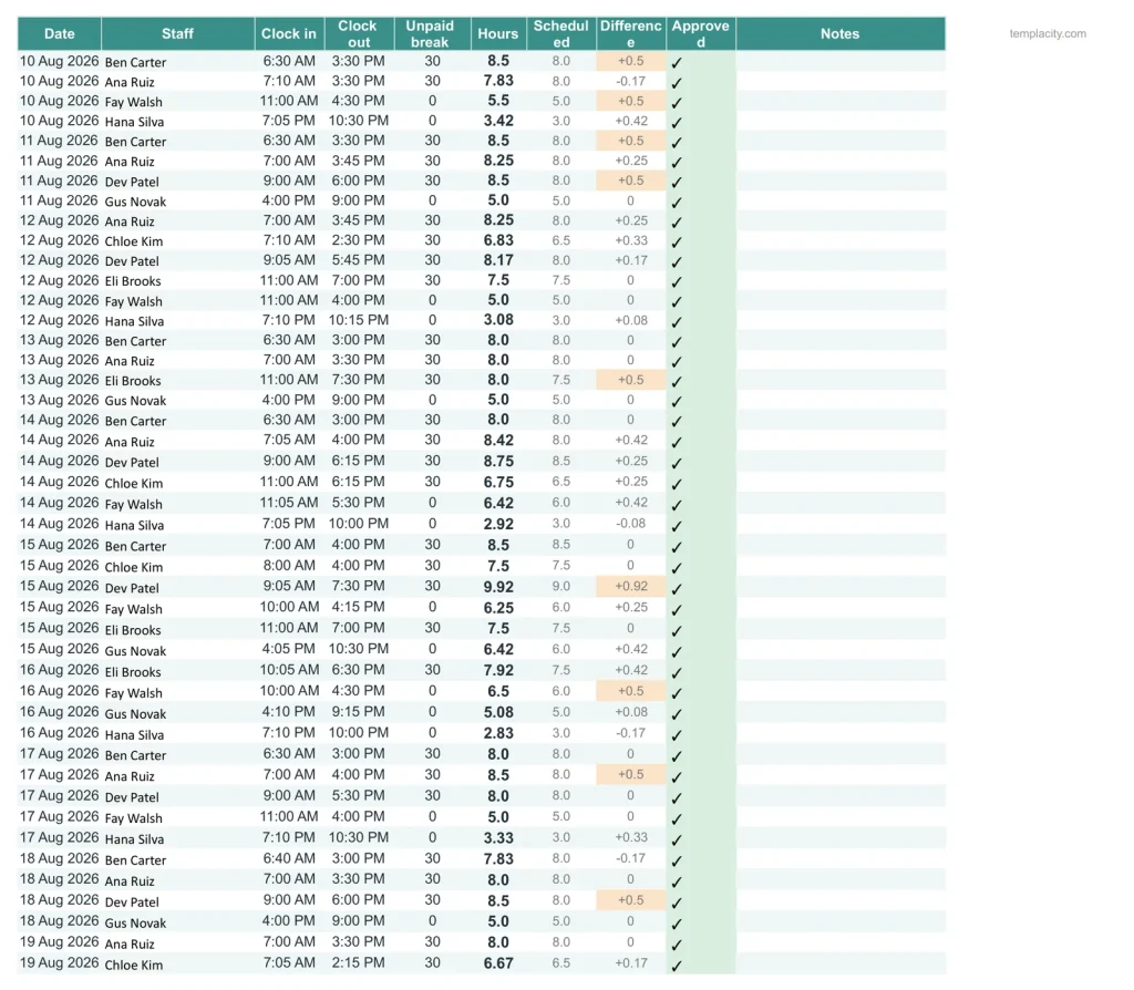 Staff Schedule & Timesheet, the Timesheet tab