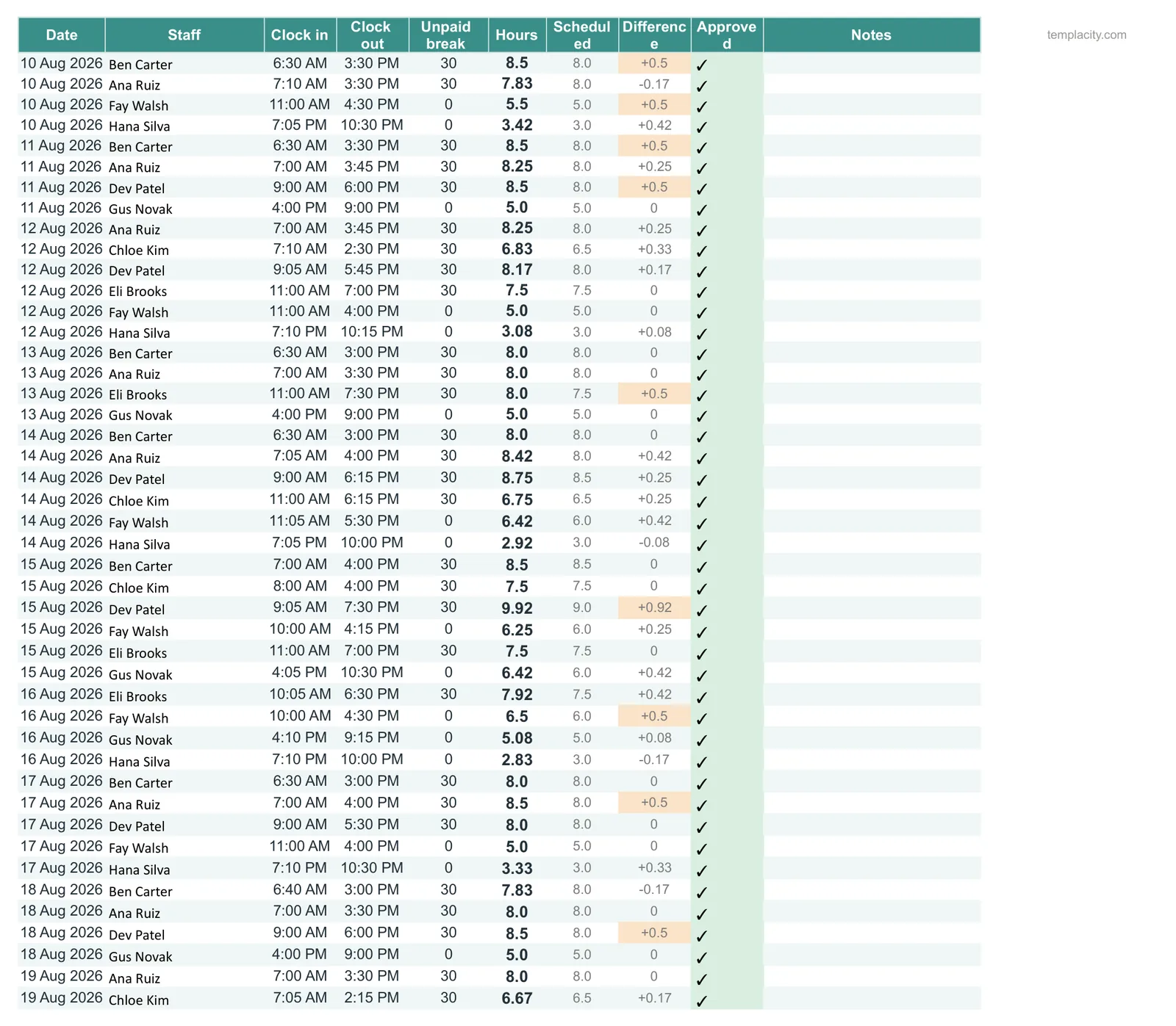 The timesheet tab of the Staff Schedule and Timesheet spreadsheet