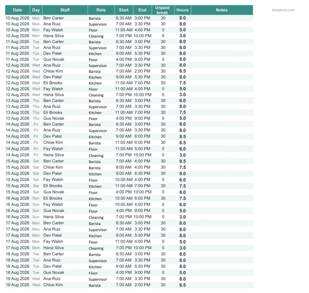 Staff Schedule & Timesheet, the Shifts tab